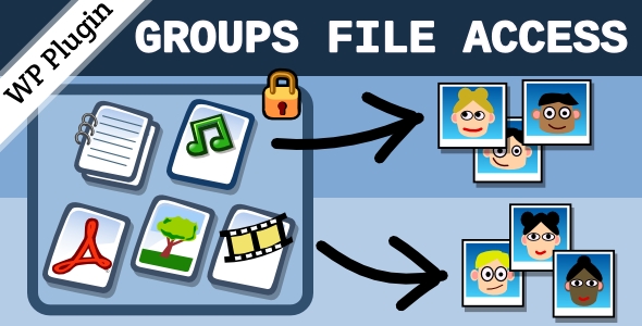 Groups File Access